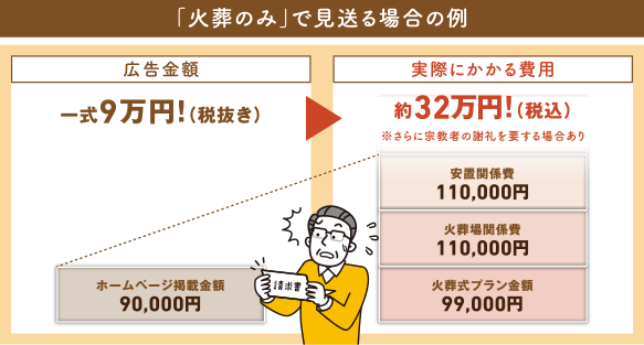 「火葬のみ」で見送る場合の例