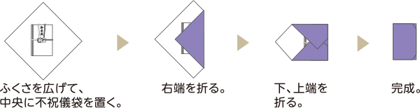 ふくさの包み方