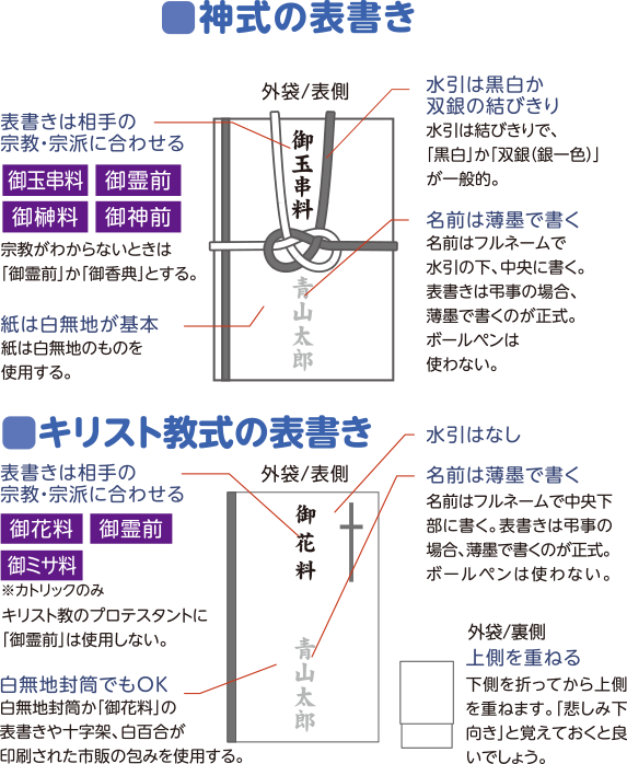 神式の表書き