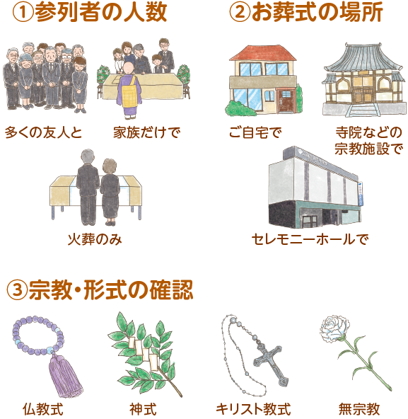 ①参加者の人数 ②お葬式の場所 ③宗教・形式の確認