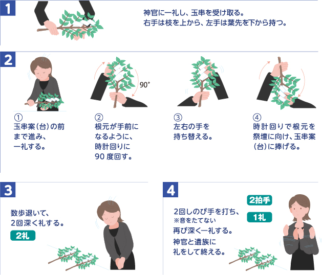 神道儀式の拝礼手順