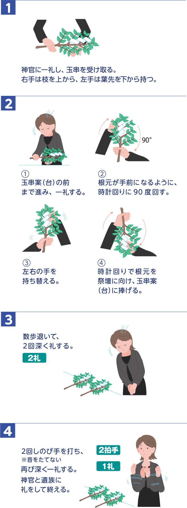 神道儀式の拝礼手順