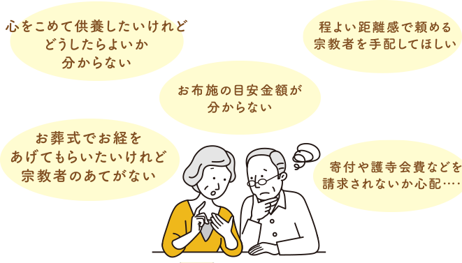 このような、ご相談をいただいています